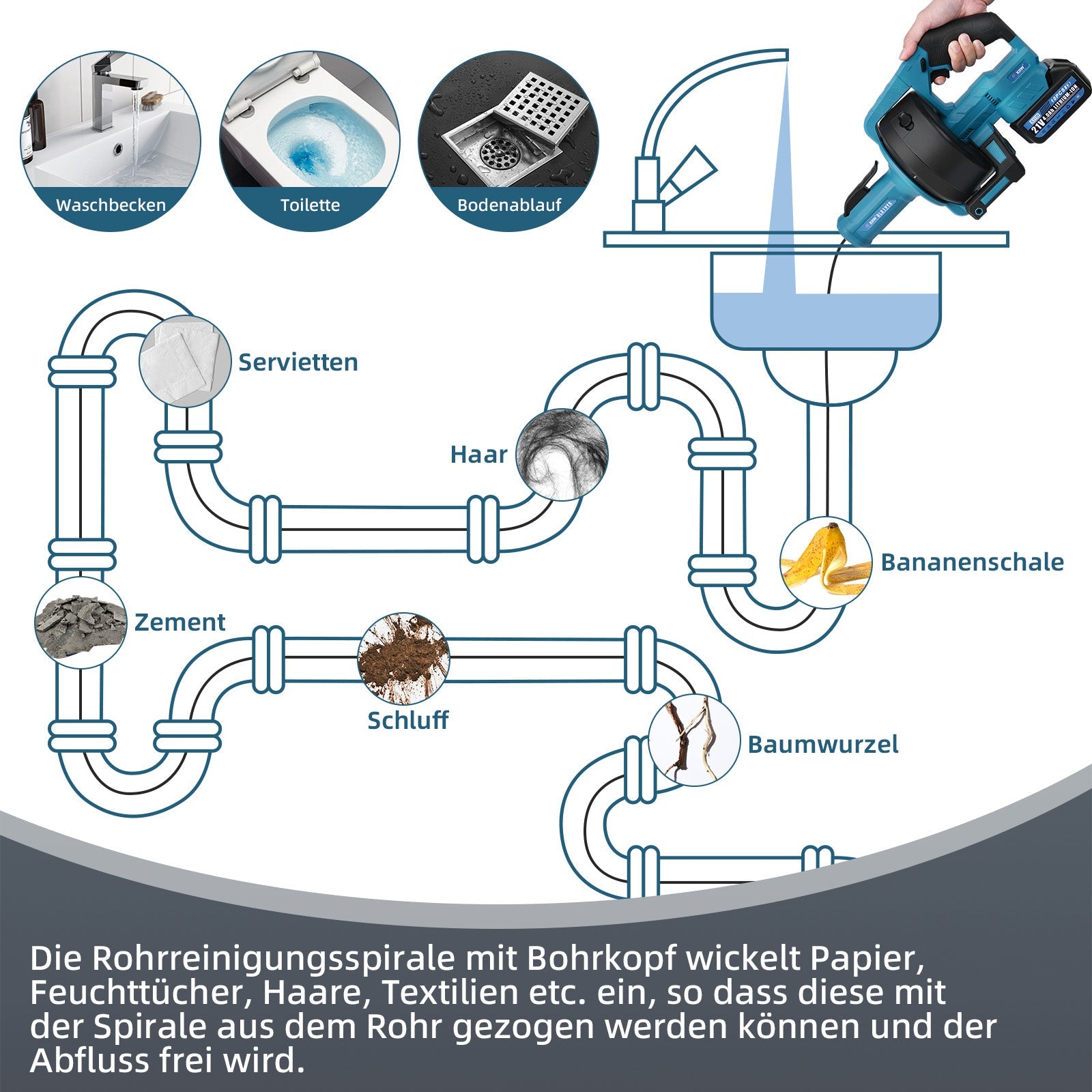 21V Akku - Rohrreiniger Abflussreiniger Geeignet für Rohrdurchmesser 16 - 55mm mit 2X Batterien