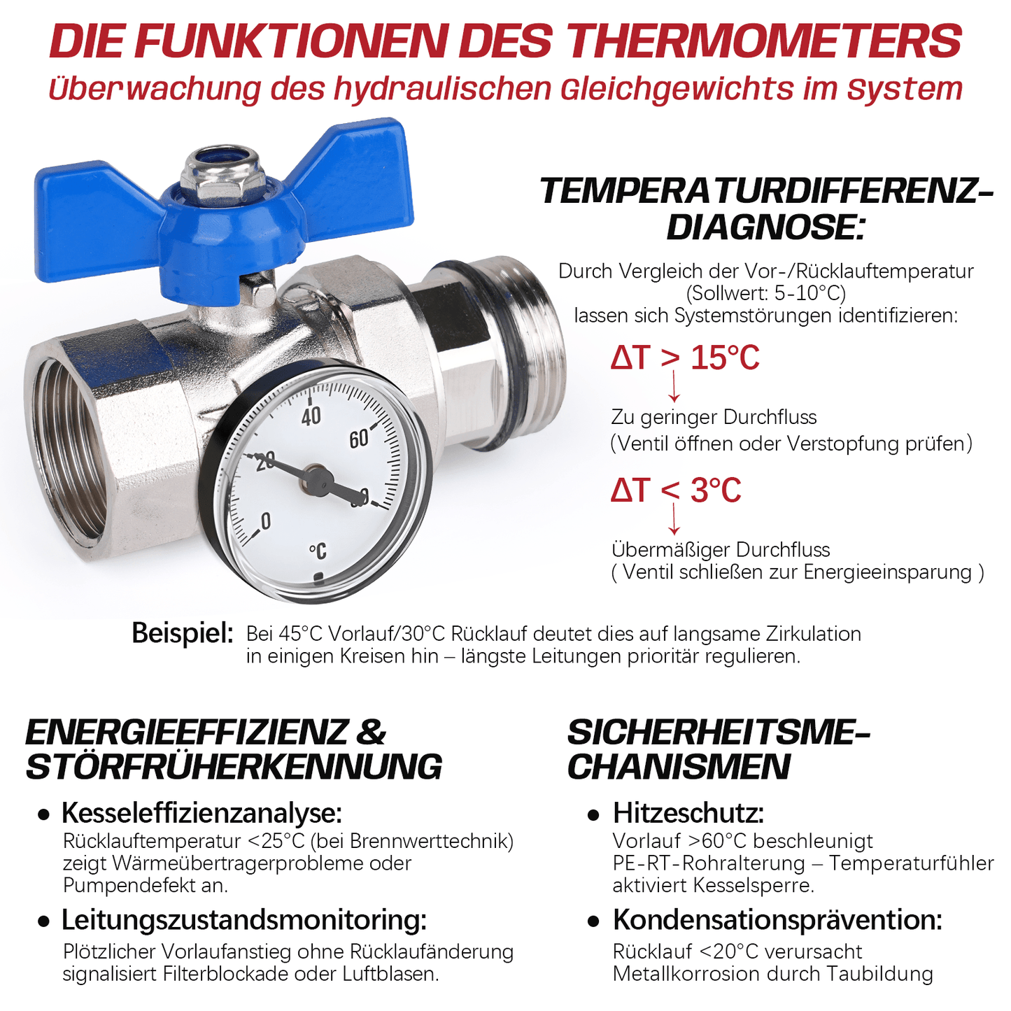 Fußbodenheizungsverteiler 2 Heizkreise | Edelstahl, Durchflussmesser & Entlüfter