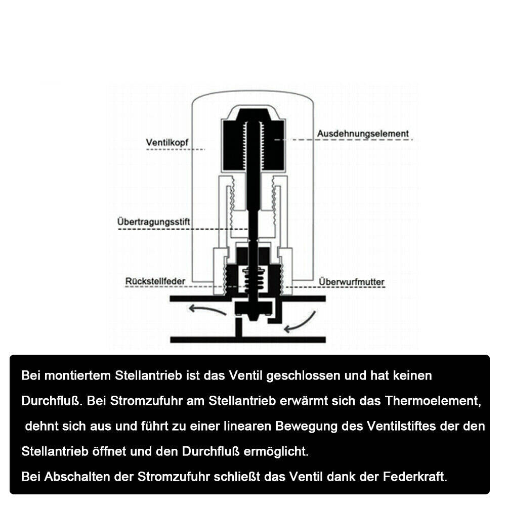 XIIW 1 - 10stk Stellantrieb | stromlos geschlossen | M30x1,5 | 230V