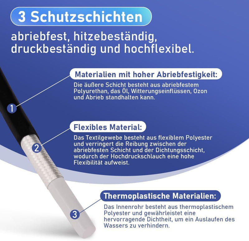 10 - 30m Rohrreinigungsschlauch Max. 180Bar mit M22 Adapter für Kärcher K2 - K7