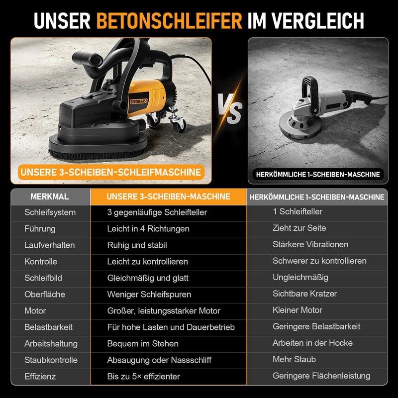 XIIW 3800W Betonschleifer 3-Scheiben, Ø105 mm, 6 Stufen, Nass/Trocken, Staubabsaugung, langer Handgriff