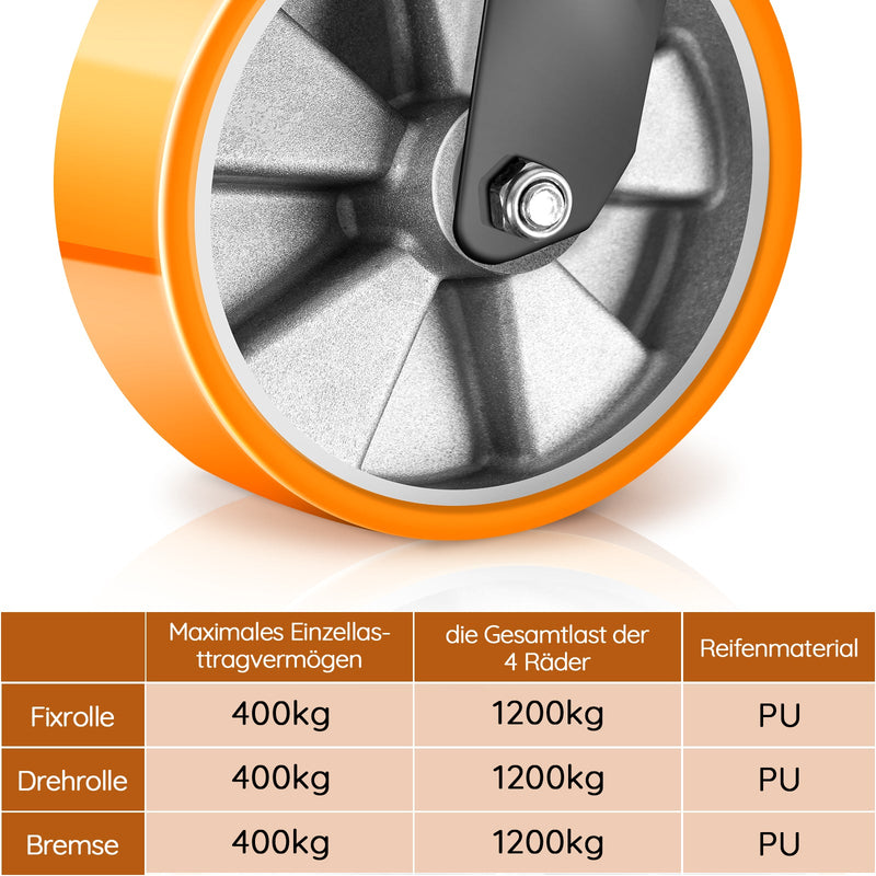 2×125mm Schwerlast - Lenkrollen mit 360° Drehung – Leise, wendig & stabil für Haushalt, Werkstatt & Regale