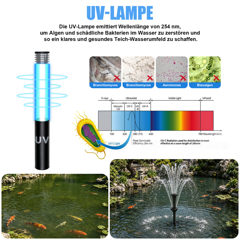 XIIW Teichfilter mit UVC, 45W-Pumpe 3000 l/h, RGB-Licht, 3 Springbrunnendüsen & Wasserfall