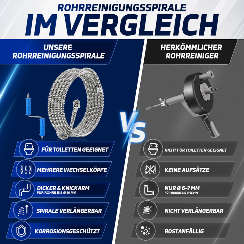 XIIW Rohrreinigungsspirale Ø12 mm 2x3 m, Abflussspirale mit 7 Köpfen, Handkurbel & Bohrmaschinenadapter, Rohre bis Ø80 mm