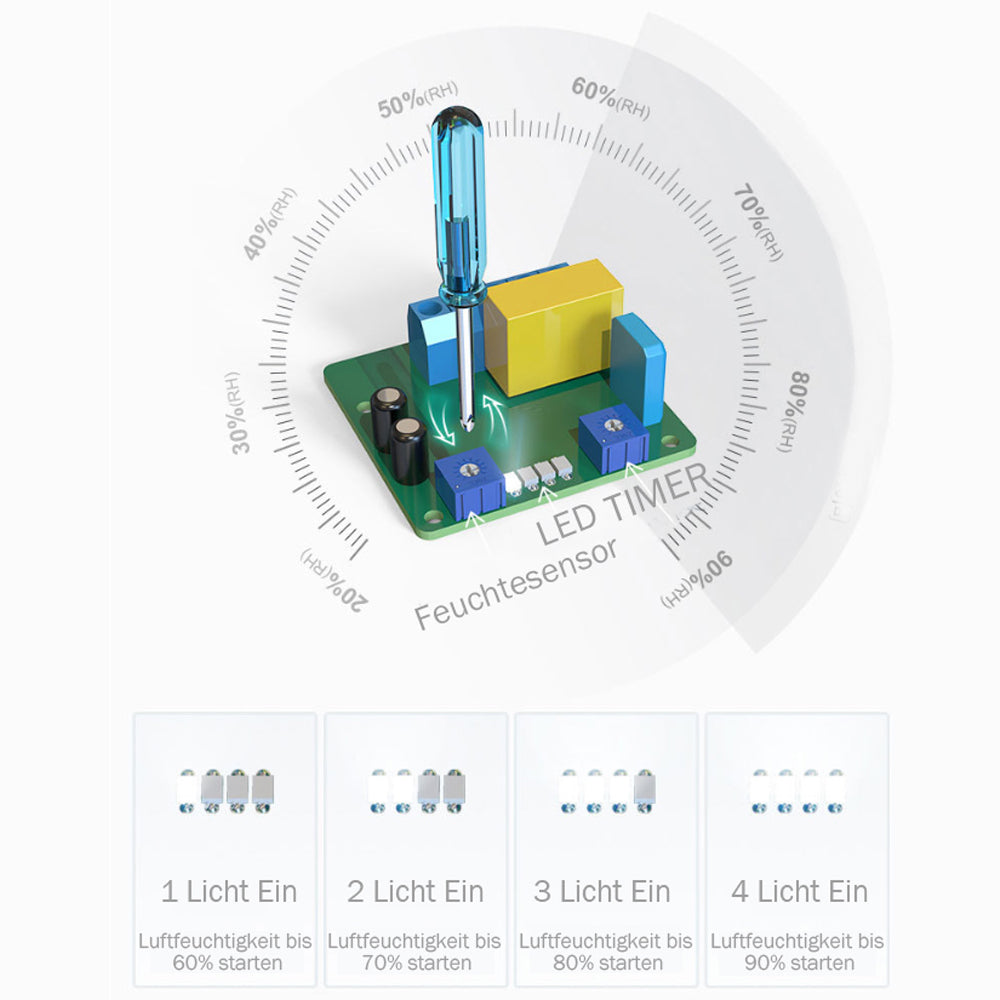 Badlüfter 100mm mit Feuchtigkeitssensor & Timer – Leise, Energiesparend 12W, 34dB, 95m³/h, Abluftventilator mit Rückstauklappe für Bad & Küche
