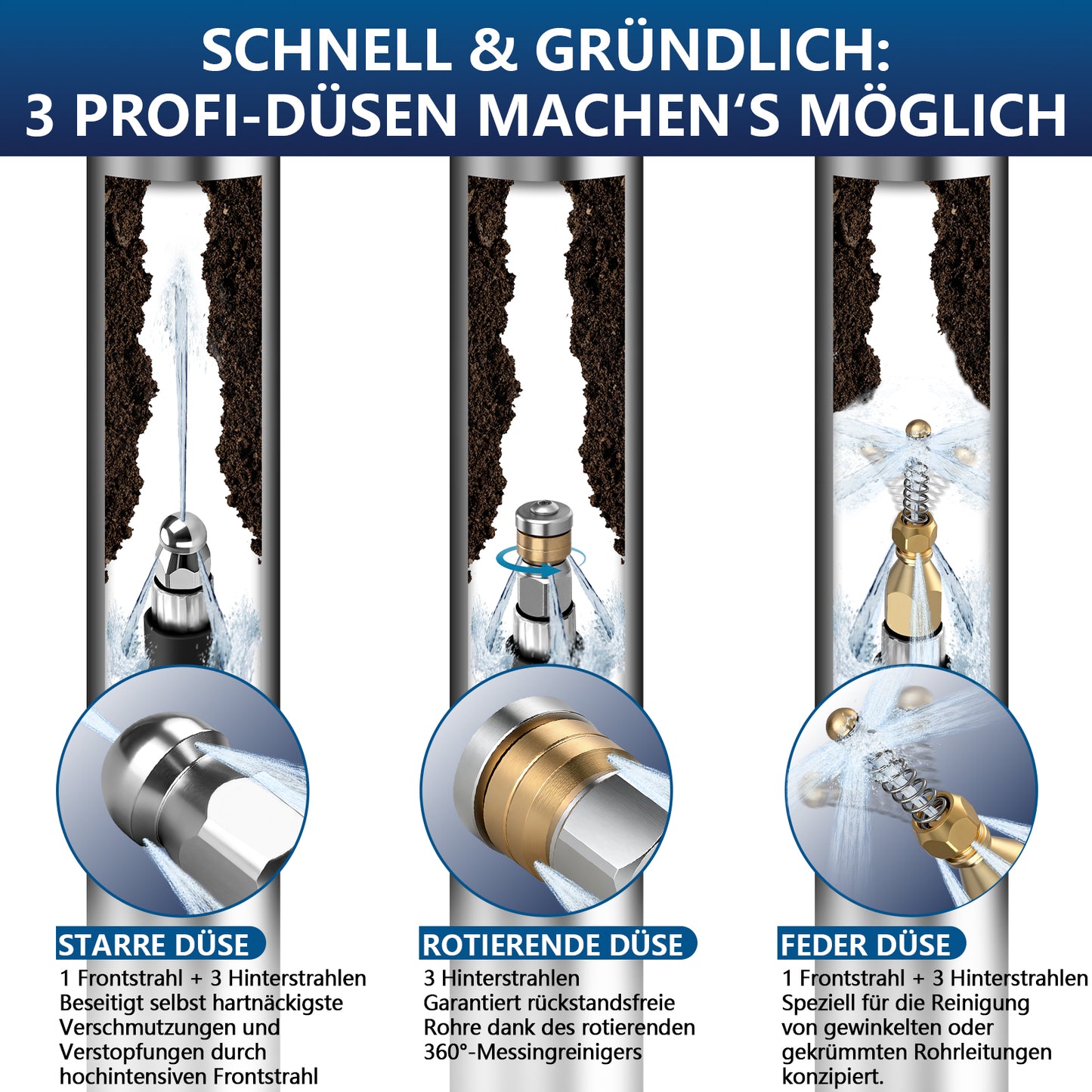 Professioneller Hochdruck-Rohrreinigungsschlauch mit 3 Messingdüsen – kompatibel mit Kärcher, Bosch & Parkside Hochdruckreinigern bis 240 bar