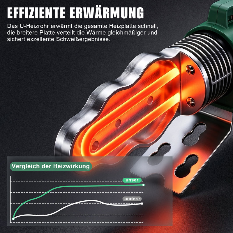XIIW Muffenschweißgerät 1500 W, Digitalanzeige, 6 Heizschuhe Ø20–63 mm für PPR, PE, PB und PERT