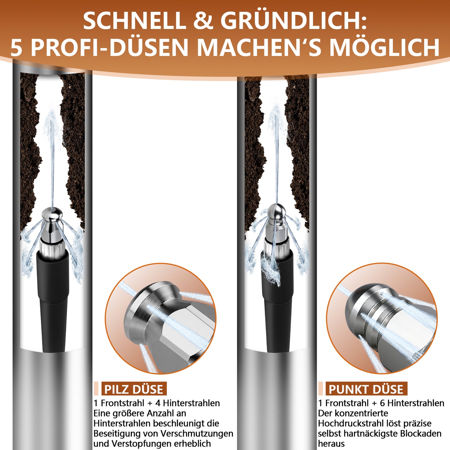 Professioneller Hochdruck-Rohrreinigungsschlauch mit 3-Schichten-System und 5 Düsen für Kärcher K2-K7 Hochdruckreiniger, bis 400 bar Betriebsdruck