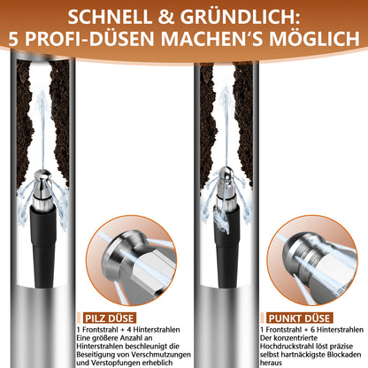 Professioneller Hochdruck-Rohrreinigungsschlauch mit 3-Schichten-System und 5 Düsen für Kärcher K2-K7 Hochdruckreiniger, bis 400 bar Betriebsdruck