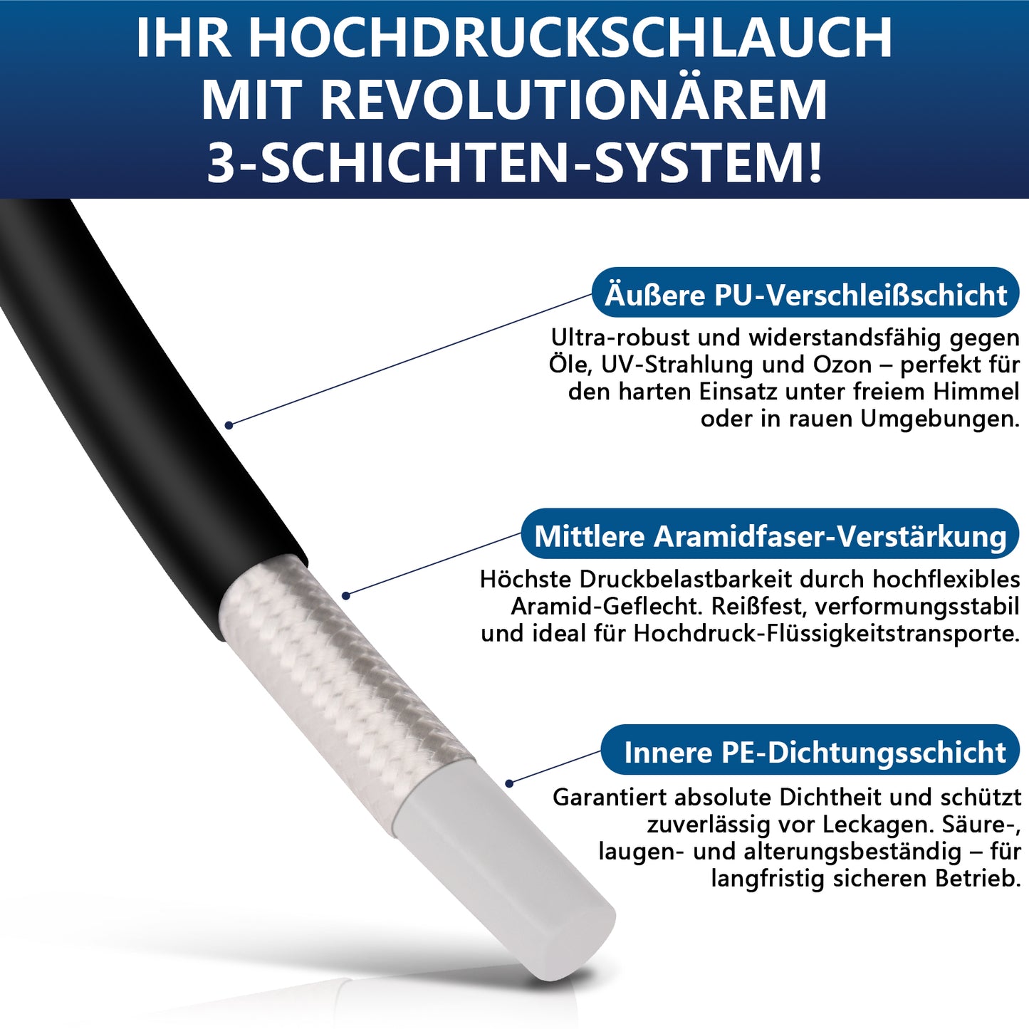 Professioneller Hochdruck-Rohrreinigungsschlauch mit 3 Messingdüsen – kompatibel mit Kärcher, Bosch & Parkside Hochdruckreinigern bis 240 bar