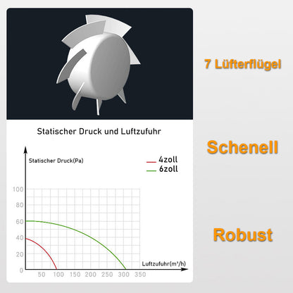 Badlüfter 100mm mit Feuchtigkeitssensor & Timer – Leise, Energiesparend 12W, 34dB, 95m³/h, Abluftventilator mit Rückstauklappe für Bad & Küche