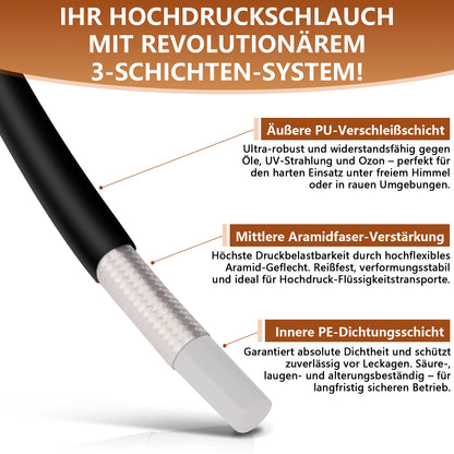 Professioneller Hochdruck-Rohrreinigungsschlauch mit 3-Schichten-System und 5 Düsen für Kärcher K2-K7 Hochdruckreiniger, bis 400 bar Betriebsdruck