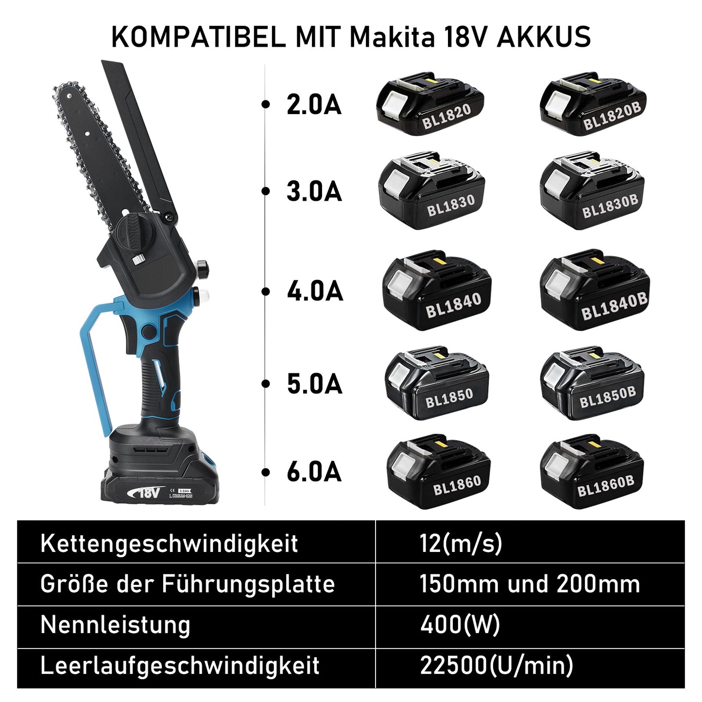 Mini Akku Kettensäge 450W mit 2 Akkus – Ideal für Baumschnitt, Garten & DIY, Leicht & Bürstenloser Motor
