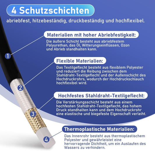 10-30M Rohrreinigungsschlauch Max. 240Bar für Kärcher K2-K7, LAVOR, Bosch Hochdruckreiniger