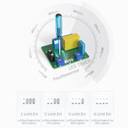 Badlüfter mit Feuchtesensor und Nachlauffunktion für Badezimmer und Küche – Leise, 100mm