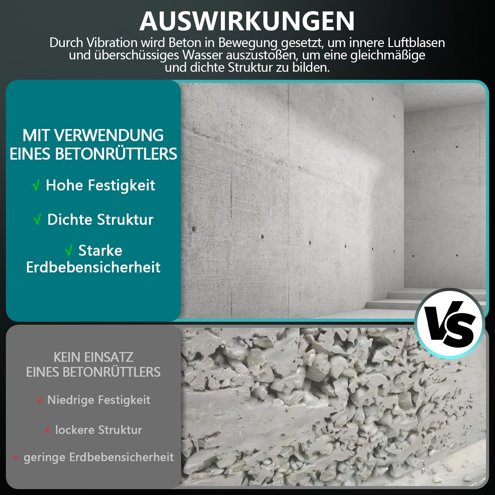 Betonrüttler 3200W – Reinkupfer Motor, 50mm Kopf, 4m Weichwelle, 30 Min Dauerbetrieb