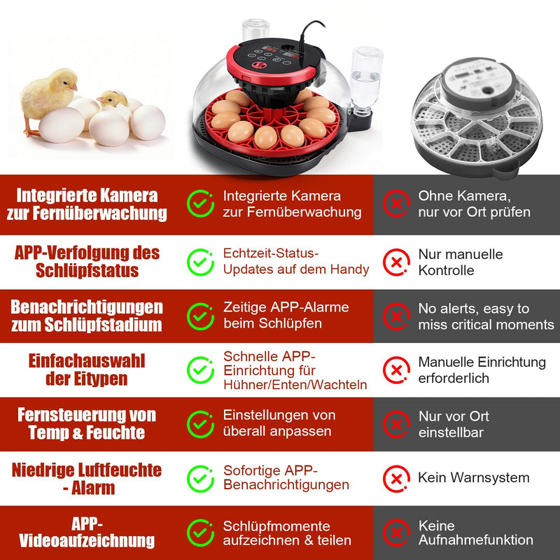 Brutgerät 12 Eier mit Kamera App Steuerung Inkubator automatisch Hühner Wachtel Eier Brutmaschine Temperatur Feuchtigkeit Kontrolle