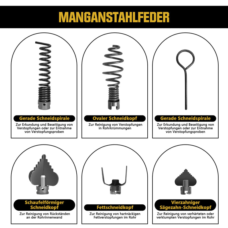 Elektrische Rohrreinigungsmaschine 1250W mit 22mm Manganstahlfeder & Schneidköpfen 20–200mm Rohrreiniger Profi