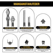 Φ16 mm Rohrreinigungs - Spirale 15m mit Schnellwechsel Schneidkopfset, Manganstahl, Abflussreiniger für Rohre 32–100 mm