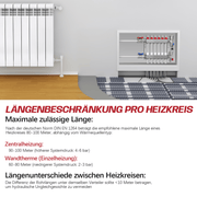 Fußbodenheizungsverteiler 2 Heizkreise | Edelstahl, Durchflussmesser & Entlüfter