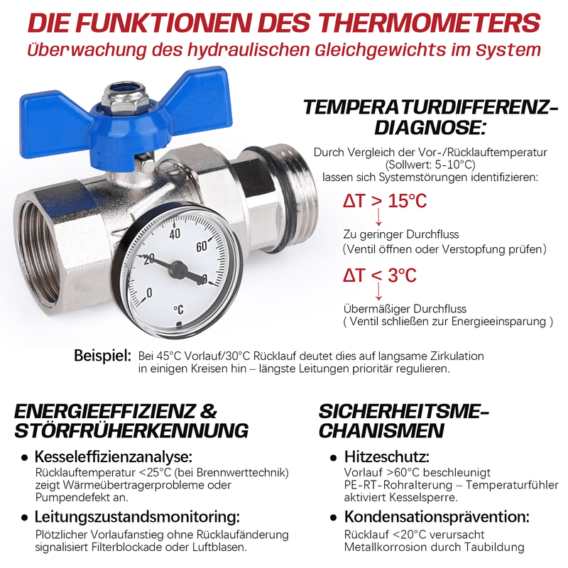Fußbodenheizungsverteiler 2 Heizkreise | Edelstahl, Durchflussmesser & Entlüfter