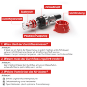 Fußbodenheizungsverteiler 2 Heizkreise | Edelstahl, Durchflussmesser & Entlüfter