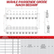 Fußbodenheizungsverteiler 2 Heizkreise | Edelstahl, Durchflussmesser & Entlüfter