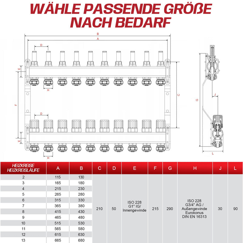 Fußbodenheizungsverteiler 2 Heizkreise | Edelstahl, Durchflussmesser & Entlüfter