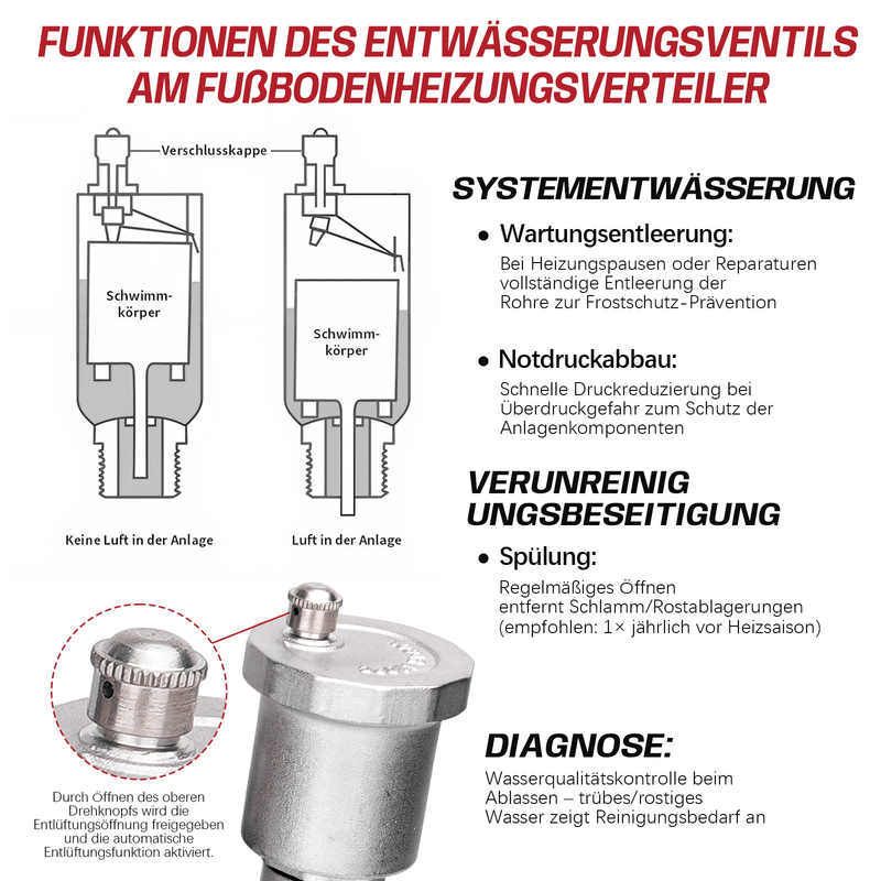 Fußbodenheizungsverteiler 2 Heizkreise | Edelstahl, Durchflussmesser & Entlüfter