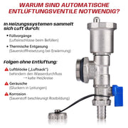 Fußbodenheizungsverteiler 2 Heizkreise | Edelstahl, Durchflussmesser & Entlüfter