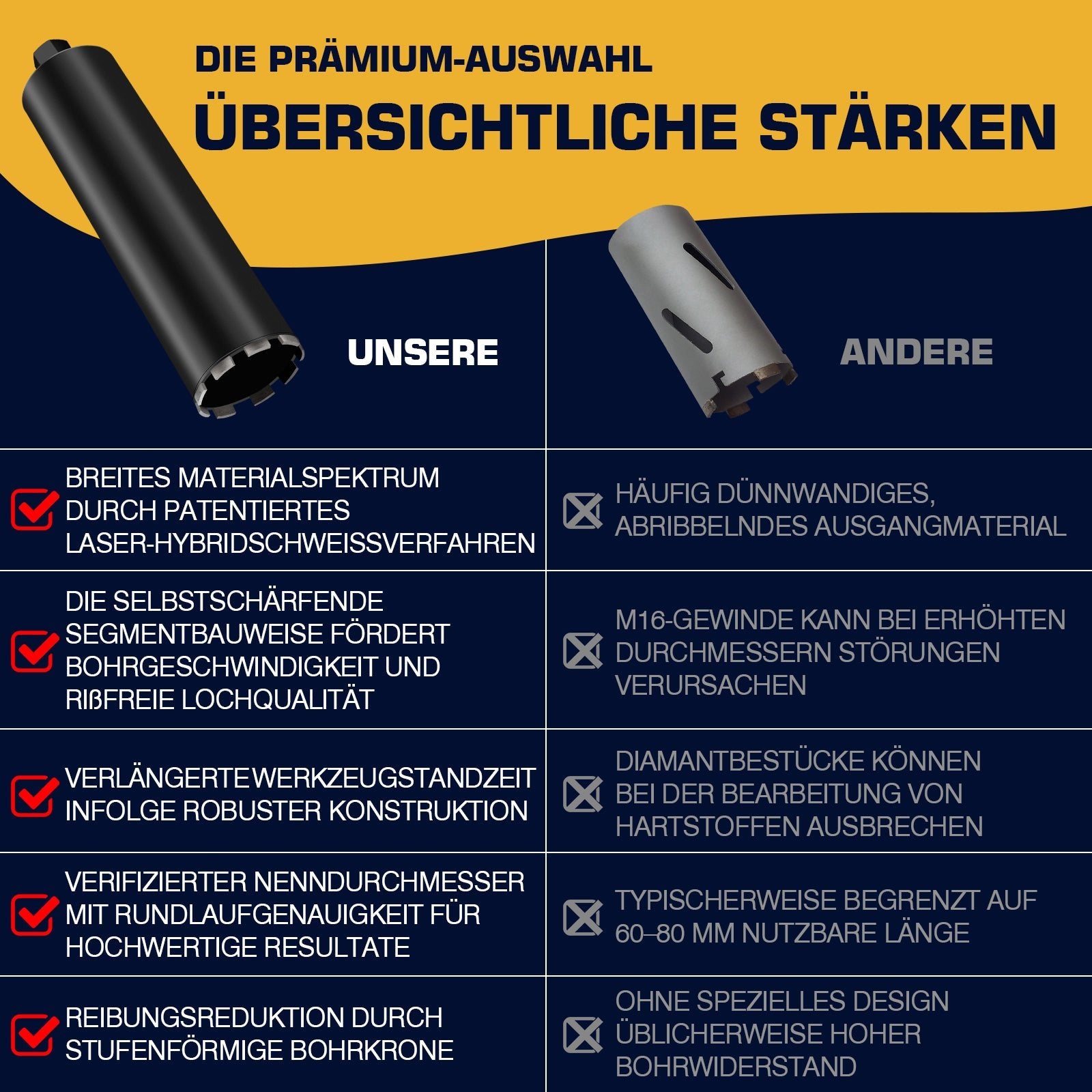 Kernbohrer Stahlbeton Diamant – Nassbohren, Stufenkrone, Ø25 mm+ Stahl, 460 mm