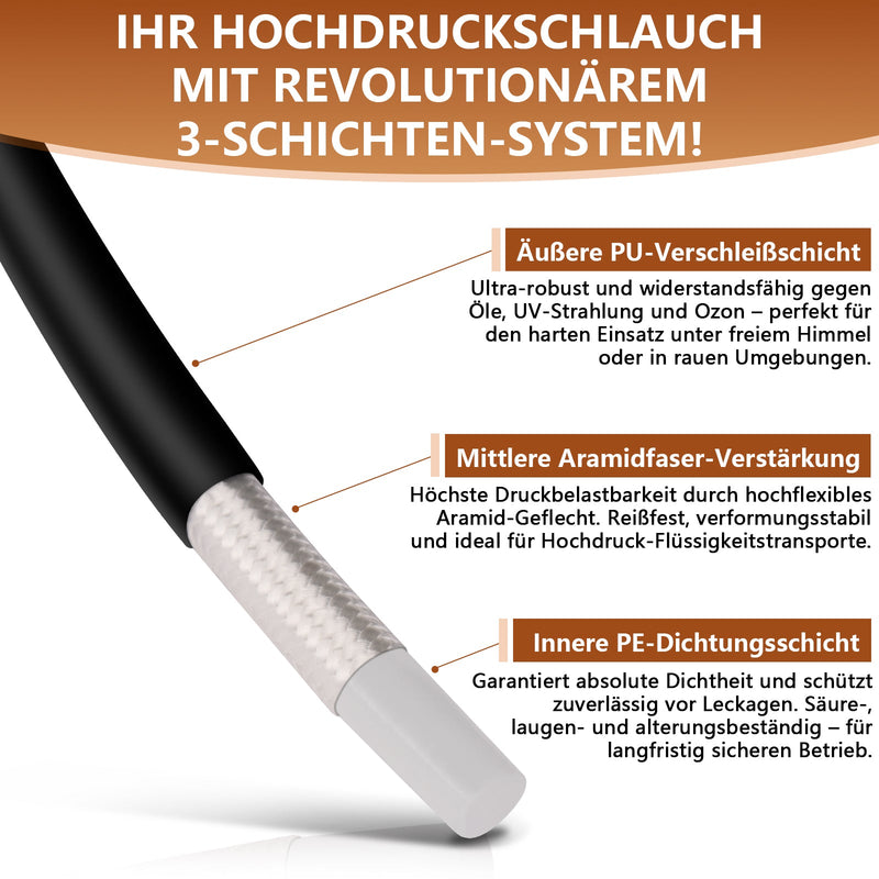 Professioneller Hochdruck - Rohrreinigungsschlauch mit 3 - Schichten - System und 5 Düsen für Kärcher K2 - K7 Hochdruckreiniger, bis 400 bar Betriebsdruck