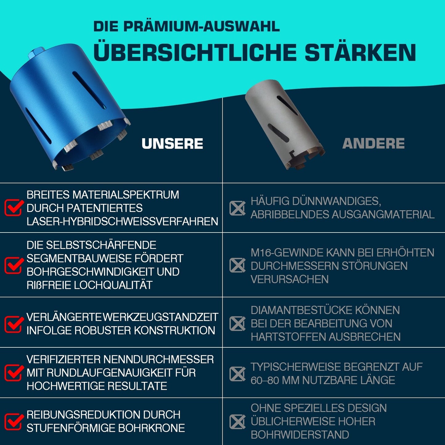 Profi Diamantbohrkrone für Beton & Stahlbeton Ø26–202 mm, M22, SDS Plus/Max, Nass & Trockenbohren
