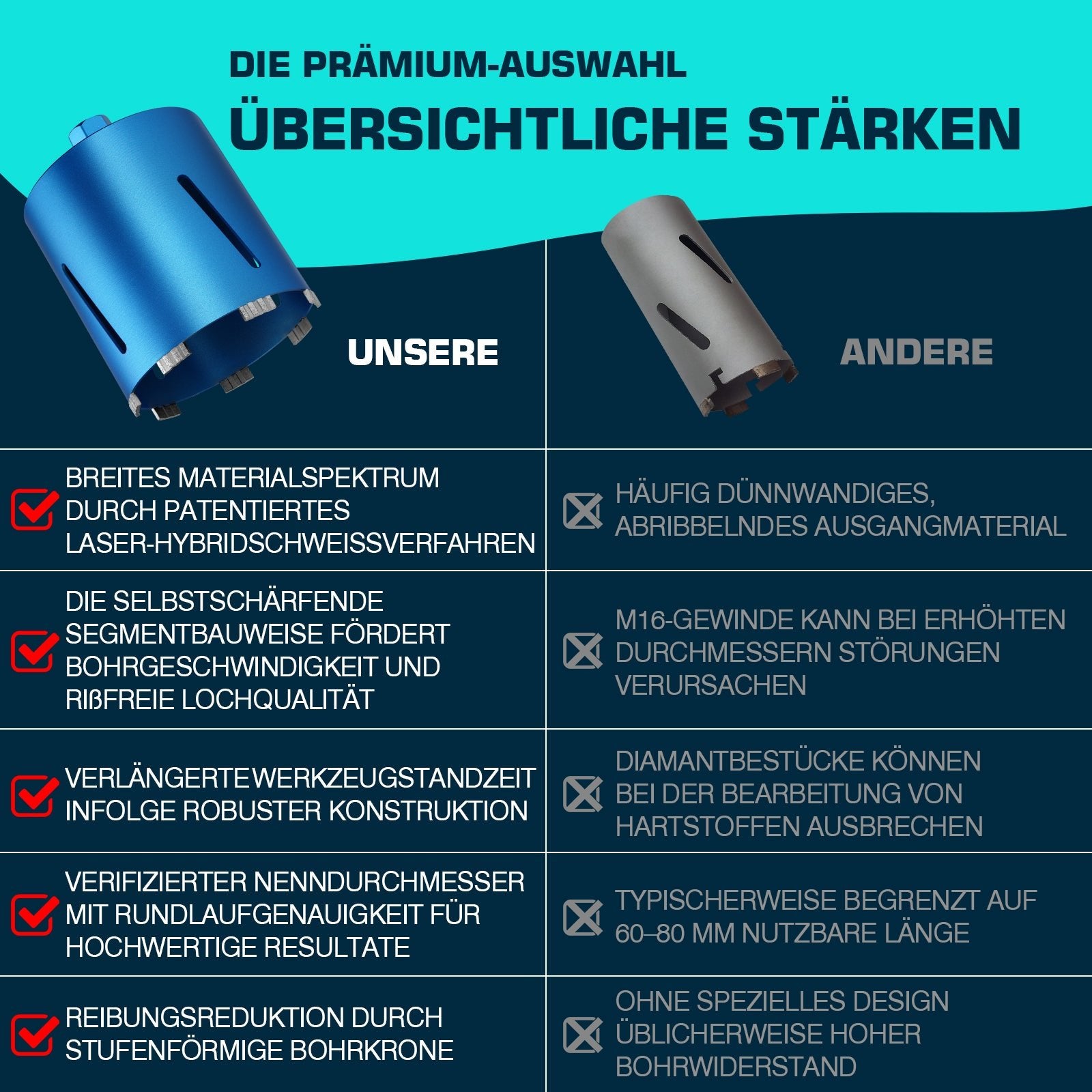 Profi Diamantbohrkrone für Beton & Stahlbeton Ø26–202 mm, M22, SDS Plus/Max, Nass & Trockenbohren