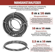 Rohrreiniger 400W mit FI - Schalter, 37M Spirale, Ø30 - 100mm Rohrreinigungsmaschine