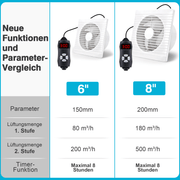 Solar Ventilator 150/200mm – Leise, Akku - betrieben, Hühnerstall, Gewächshaus & Schuppen