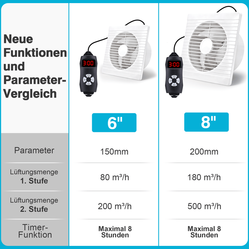 Solar Ventilator 150/200mm – Leise, Akku - betrieben, Hühnerstall, Gewächshaus & Schuppen