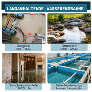 XIIW pompe à eau claire sans fil 300W avec 2×4Ah batteries – pompe submersible en acier inoxydable, 80 l/min, 16 m, IPX8, 1 pouce, pour piscine, bassin, cave et récupérateur d’eau