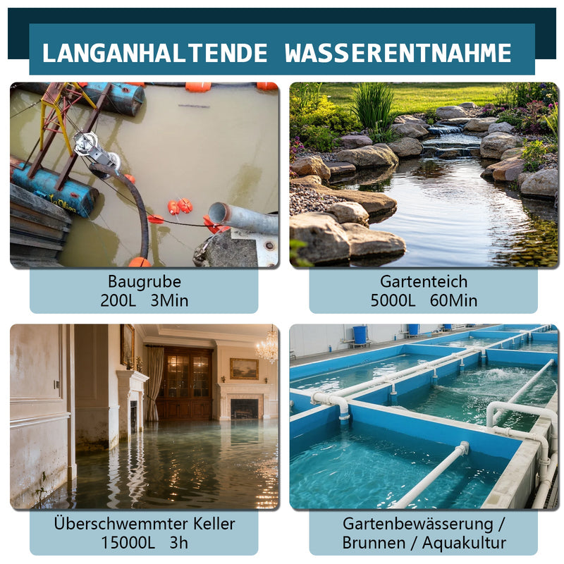 XIIW pompe à eau claire sans fil 300W avec 2×4Ah batteries – pompe submersible en acier inoxydable, 80 l/min, 16 m, IPX8, 1 pouce, pour piscine, bassin, cave et récupérateur d’eau