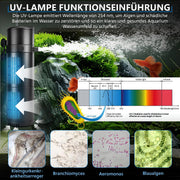XIIW Aquarium UVC Clarifier Pump 1200L/H, 4-in-1 UV-C internal filter against green & cloudy water, for 180–420L