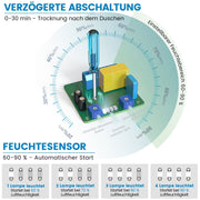 XIIW Badlüfter 100mm mit Feuchtigkeitssensor & Nachlauf | Leiser Abluftventilator für Badezimmer, WC & Küche | Feuchtegesteuerter Lüfter & Rohrlüfter