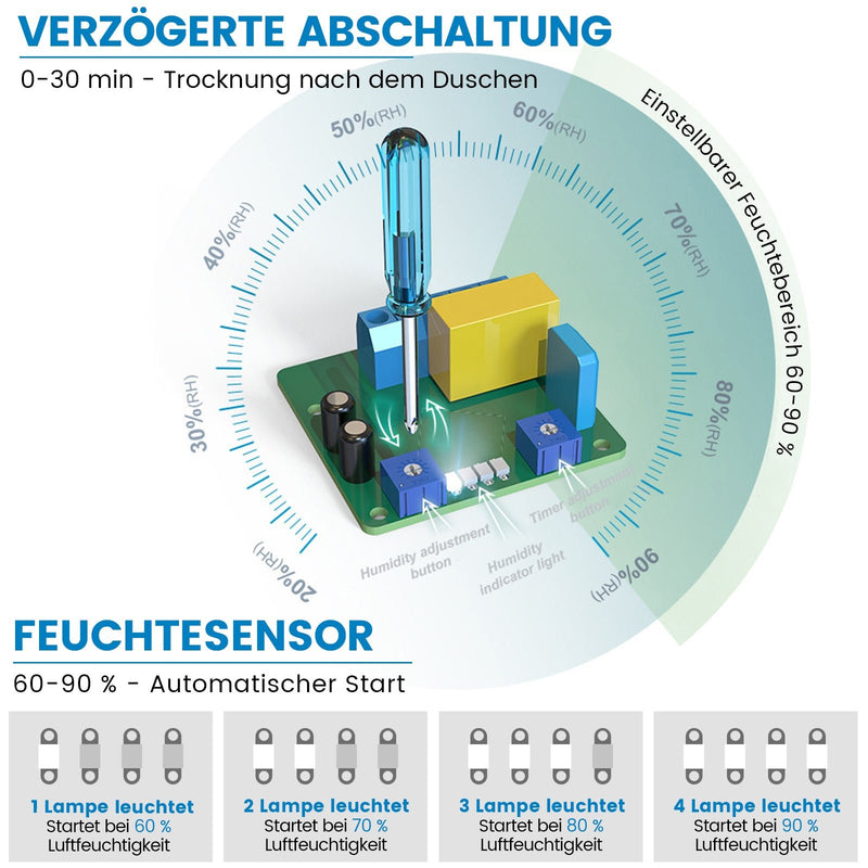 XIIW Badlüfter 100mm mit Feuchtigkeitssensor & Nachlauf | Leiser Abluftventilator für Badezimmer, WC & Küche | Feuchtegesteuerter Lüfter & Rohrlüfter