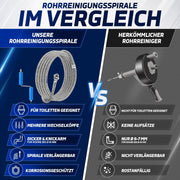 XIIW Rohrreinigungsspirale Ø12 mm 2x3 m, Abflussspirale mit 7 Köpfen, Handkurbel & Bohrmaschinenadapter, Rohre bis Ø80 mm