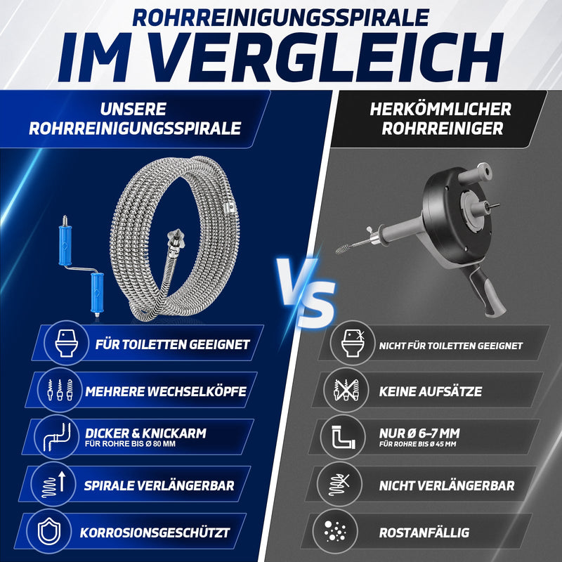 XIIW Rohrreinigungsspirale Ø12 mm 2x3 m, Abflussspirale mit 7 Köpfen, Handkurbel & Bohrmaschinenadapter, Rohre bis Ø80 mm