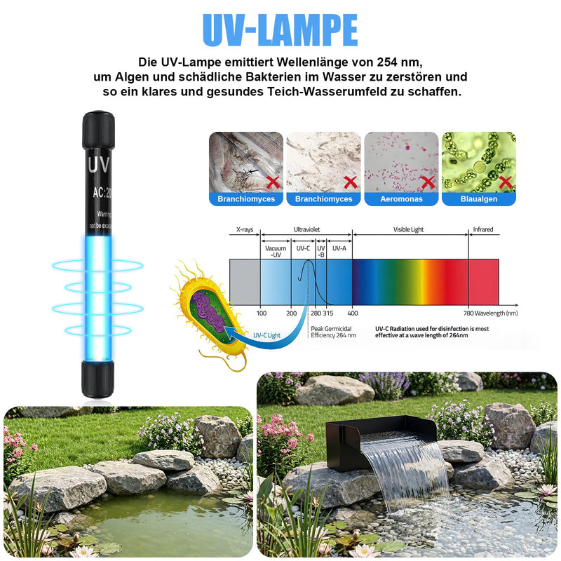 XIIW Kit de cascade pour bassin avec pompe 3000 l/h, clarificateur UVC, éclairage RGB et cascade en acier inoxydable