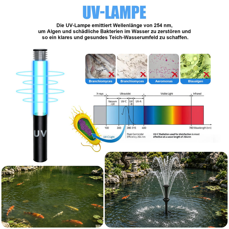 XIIW Pond filter with UVC, 45W pump 3000 l/h, RGB light, 3 fountain nozzles & waterfall