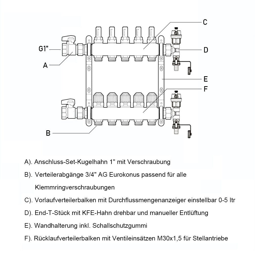 Heizkreisverteiler | 4-8 fach | Mit Entlüfter | Kugelhähne 1" | Anschlüsse für Eurokonus 3/4"