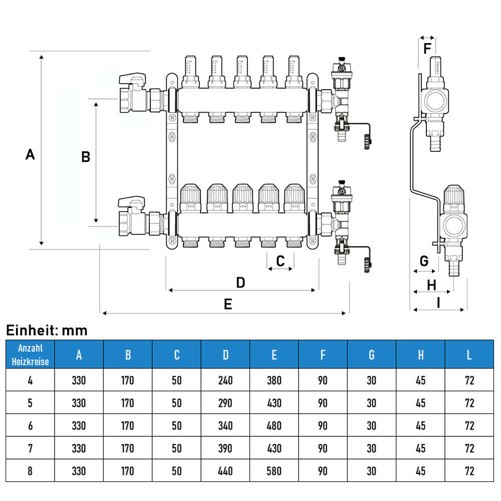 Heizkreisverteiler | 4-8 fach | Mit Entlüfter | Kugelhähne 1" | Anschlüsse für Eurokonus 3/4"