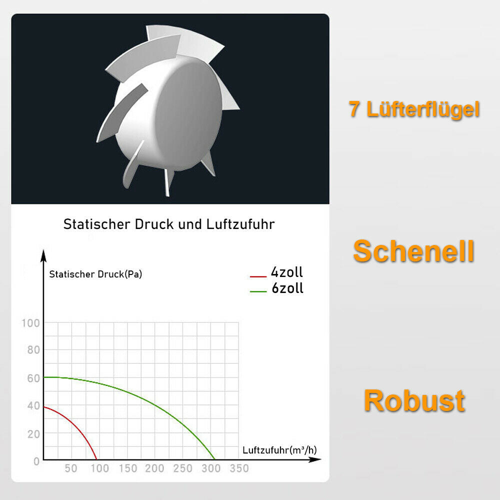 Leise Badlüfter | mit Feuchtesensor / Nachlauffunktion | Ø 100mm | mit Abluft