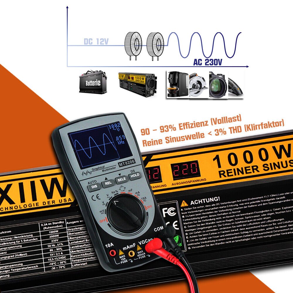 Spannungswandler | Reiner Sinus | 12V auf 230V | 1000W/2000W | 2 USB